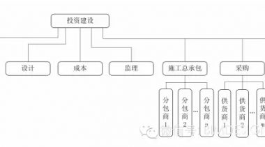 BIM是什么？——We see BIM-BIM建筑网