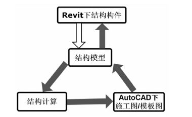 据说未来真正实现了BIM，结构就不用画图了？-BIM建筑网