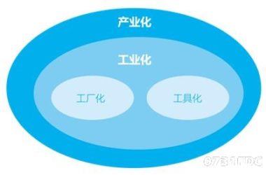 中国住宅产业化发展进程报告-BIM建筑网