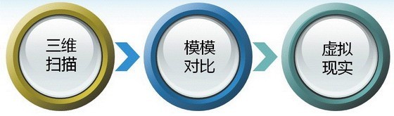 思南路旧房——多维技术在古建筑群改造中的应用 思南路旧房——多维技术在古建筑群改造中的应用