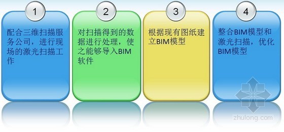 思南路旧房——多维技术在古建筑群改造中的应用 思南路旧房——多维技术在古建筑群改造中的应用