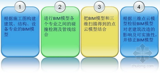 思南路旧房——多维技术在古建筑群改造中的应用 思南路旧房——多维技术在古建筑群改造中的应用