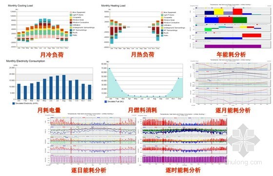 BIM技术助力中机六院实施南郊热源厂集中供热工程项目 BIM技术助力中机六院实施南郊热源厂集中供热工程项目