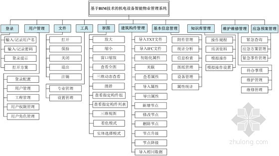 嘉里建设广场二期项目 嘉里建设广场二期项目