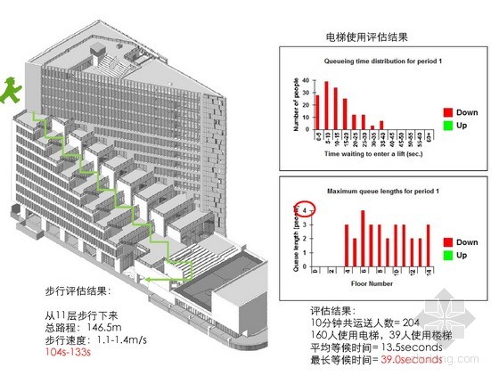 中国建筑设计研究院•创新科研示范中心 中国建筑设计研究院•创新科研示范中心