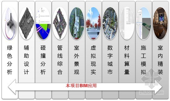 山东省会文化艺术中心“三馆”项目 山东省会文化艺术中心“三馆”项目