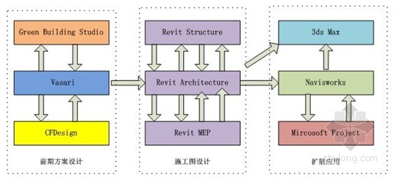 中航工业规划建设科研综合楼 中航工业规划建设科研综合楼