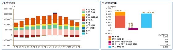 中航工业规划建设科研综合楼 中航工业规划建设科研综合楼