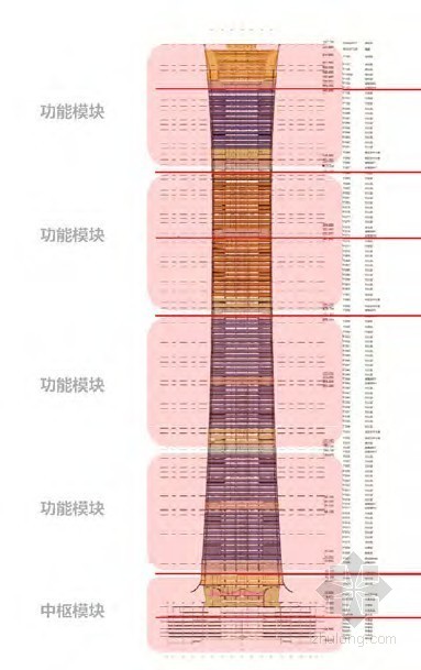 数字化精密打造北京新高度——Z15“中国尊”项目中的BIM技术应用 数字化精密打造北京新高度——Z15“中国尊”项目中的BIM技术应用