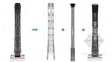 数字化精密打造北京新高度——Z15“中国尊”项目中的BIM技术应用 数字化精密打造北京新高度——Z15“中国尊”项目中的BIM技术应用