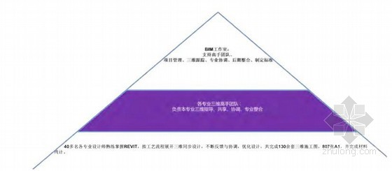 BIM技术在大型工业设计中的应用——马来西亚年产120万吨球团生产项目 BIM技术在大型工业设计中的应用——马来西亚年产120万吨球团生产项目