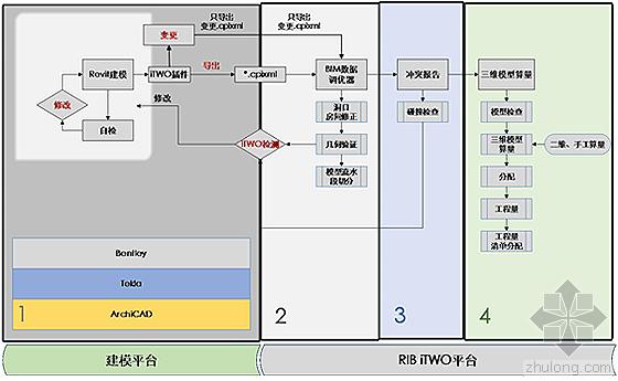 建谊集团基于RIB-iTWO系统的项目BIM 5D应用实例 建谊集团基于RIB-iTWO系统的项目BIM 5D应用实例