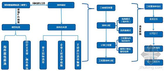 建谊集团基于RIB-iTWO系统的项目BIM 5D应用实例 建谊集团基于RIB-iTWO系统的项目BIM 5D应用实例