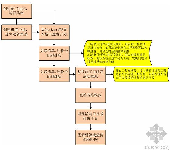 建谊集团基于RIB-iTWO系统的项目BIM 5D应用实例 建谊集团基于RIB-iTWO系统的项目BIM 5D应用实例