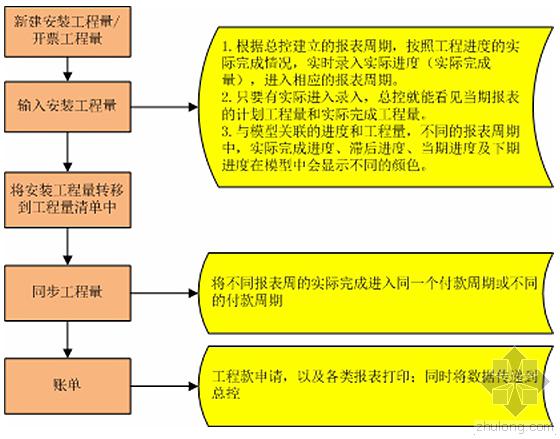 建谊集团基于RIB-iTWO系统的项目BIM 5D应用实例 建谊集团基于RIB-iTWO系统的项目BIM 5D应用实例