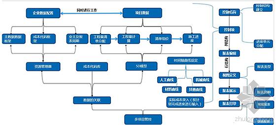 建谊集团基于RIB-iTWO系统的项目BIM 5D应用实例 建谊集团基于RIB-iTWO系统的项目BIM 5D应用实例