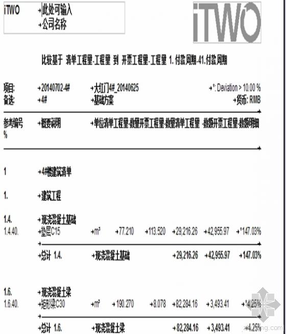 建谊集团基于RIB-iTWO系统的项目BIM 5D应用实例 建谊集团基于RIB-iTWO系统的项目BIM 5D应用实例