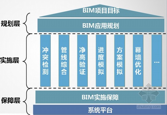 BIM在商业地产项目中的实践-南京证大大拇指项目 BIM在商业地产项目中的实践-南京证大大拇指项目