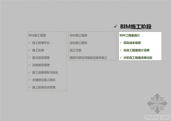 中冶南方大厦BIM全生命周期应用介绍 中冶南方大厦BIM全生命周期应用介绍