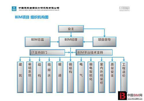 青岛新机场建设项目T1航站楼BIM应用 青岛新机场建设项目T1航站楼BIM应用