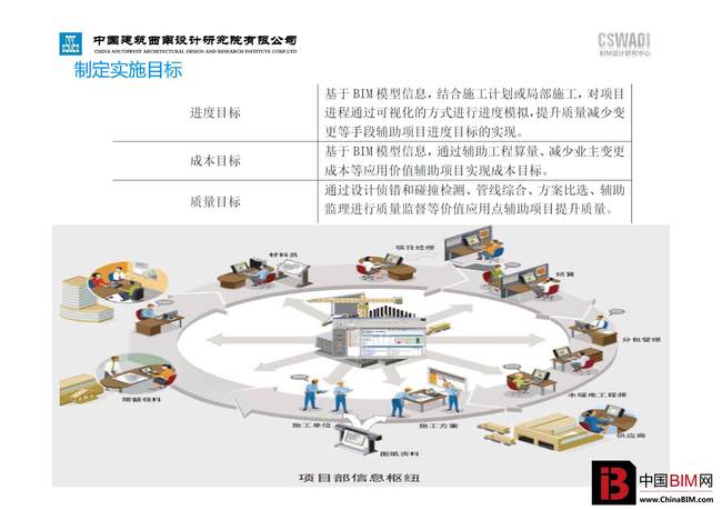 青岛新机场建设项目T1航站楼BIM应用 青岛新机场建设项目T1航站楼BIM应用
