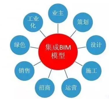 BIM之“镜”让建筑产品更“精” BIM之“镜”让建筑产品更“精”