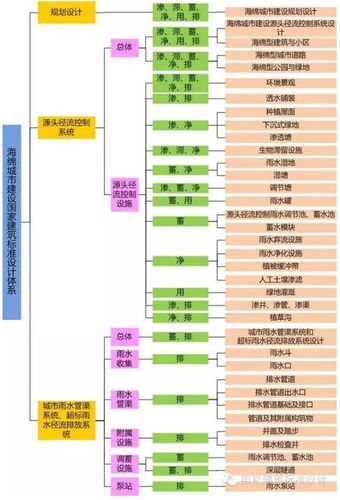 住建部:城市综合管廊建筑标准体系发布 住建部:城市综合管廊建筑标准体系发布