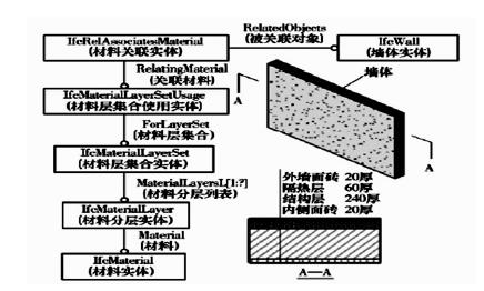如何将BIM更好应用于建筑结构施工设计 如何将BIM更好应用于建筑结构施工设计