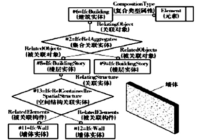 如何将BIM更好应用于建筑结构施工设计 如何将BIM更好应用于建筑结构施工设计