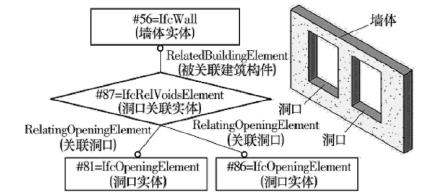 如何将BIM更好应用于建筑结构施工设计 如何将BIM更好应用于建筑结构施工设计