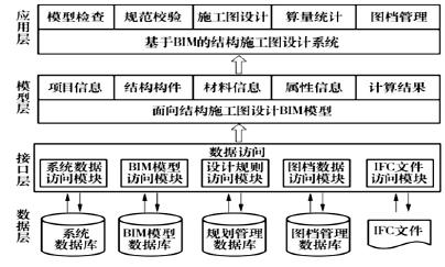如何将BIM更好应用于建筑结构施工设计 如何将BIM更好应用于建筑结构施工设计