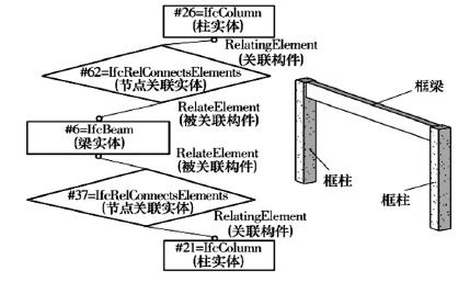 如何将BIM更好应用于建筑结构施工设计 如何将BIM更好应用于建筑结构施工设计