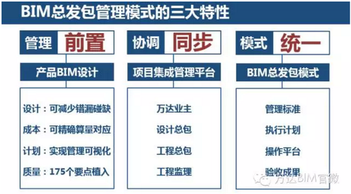 万达BIM总发包管理启动大会召开