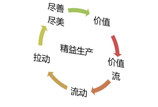 BIM非BIM(下) BIM非BIM(下)