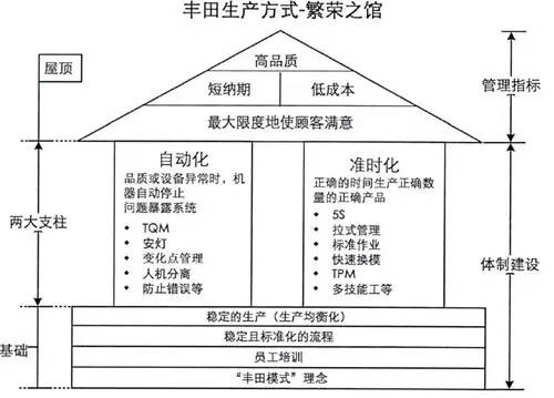BIM非BIM(下) BIM非BIM(下)