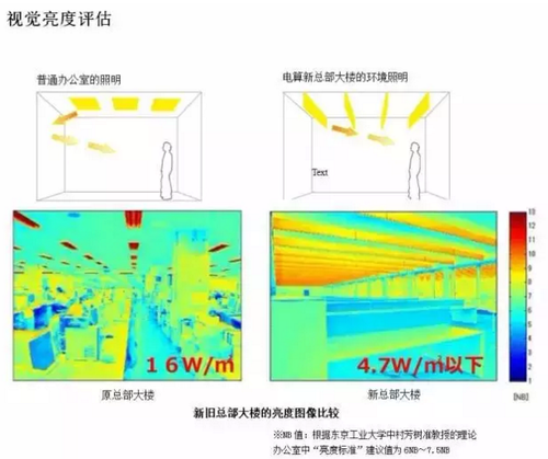 日本智慧城市建设中的节能建筑实例 日本智慧城市建设中的节能建筑实例