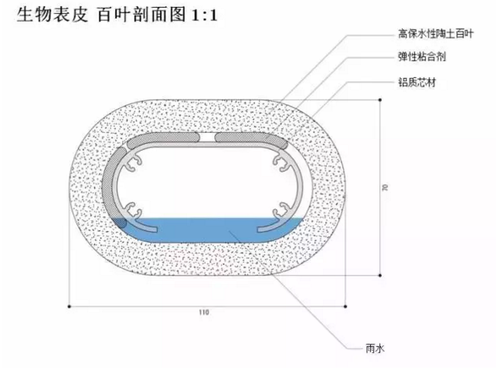 日本智慧城市建设中的节能建筑实例 日本智慧城市建设中的节能建筑实例