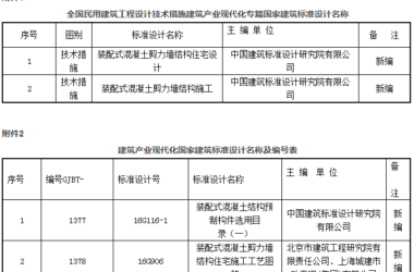 建筑产业现代化大事件!住建部批准4项国家建筑标准设计,3月1日起实施-BIM建筑网