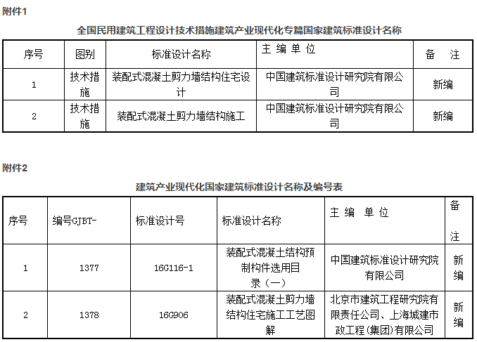 建筑产业现代化大事件!住建部批准4项国家建筑标准设计,3月1日起实施 建筑产业现代化大事件!住建部批准4项国家建筑标准设计,3月1日起实施