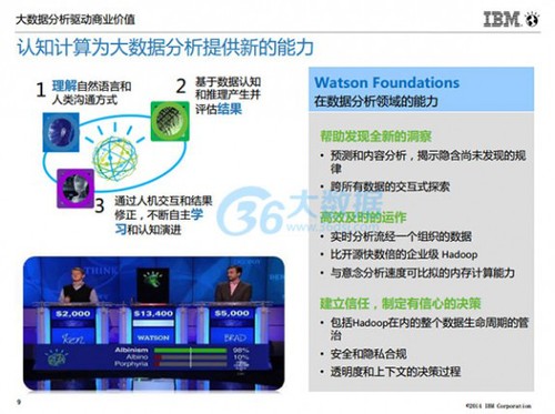 IBM朱辉:大数据分析的5个高复制使用场景及案例分享(含PPT) IBM朱辉:大数据分析的5个高复制使用场景及案例分享(含PPT)