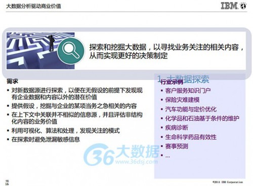 IBM朱辉:大数据分析的5个高复制使用场景及案例分享(含PPT) IBM朱辉:大数据分析的5个高复制使用场景及案例分享(含PPT)