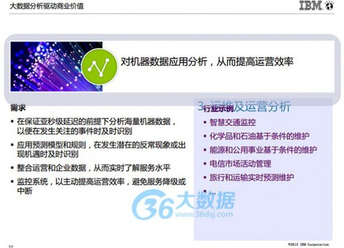 IBM朱辉:大数据分析的5个高复制使用场景及案例分享(含PPT) IBM朱辉:大数据分析的5个高复制使用场景及案例分享(含PPT)