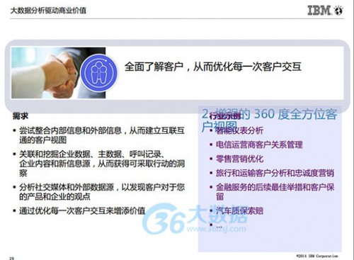 IBM朱辉:大数据分析的5个高复制使用场景及案例分享(含PPT) IBM朱辉:大数据分析的5个高复制使用场景及案例分享(含PPT)