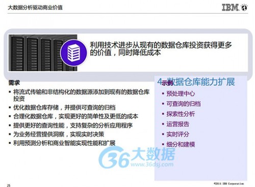 IBM朱辉:大数据分析的5个高复制使用场景及案例分享(含PPT) IBM朱辉:大数据分析的5个高复制使用场景及案例分享(含PPT)