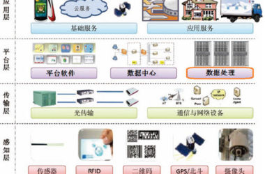 大数据：智慧城市的智慧引擎-BIM建筑网