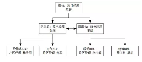 如何把现场做到与BIM设计图一致 如何把现场做到与BIM设计图一致
