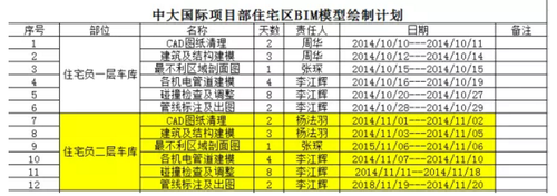如何把现场做到与BIM设计图一致 如何把现场做到与BIM设计图一致