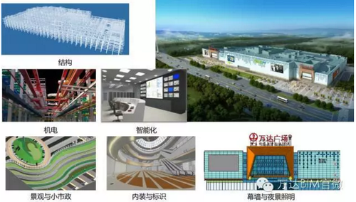 为您揭开万达BIM实验模型的神秘面纱