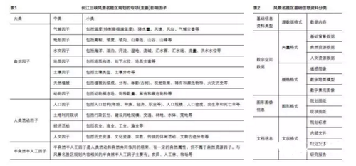 BIM技术在风景名胜区规划中的应用 BIM技术在风景名胜区规划中的应用