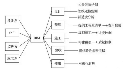 面对传统家装管理模式 BIM能够力挽狂澜吗? 面对传统家装管理模式 BIM能够力挽狂澜吗?